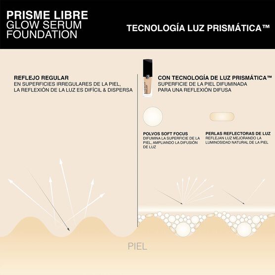 PRISME LIBRE GLOW SERUM FOUNDATION. BASE DE MAQUILLAJE EN SUERO QUE MEJORA LA PIEL, LUMINOSIDAD 24H E HIDRATACIÓN 48 H (BASE DE MAQUILLAJE EN SUERO)